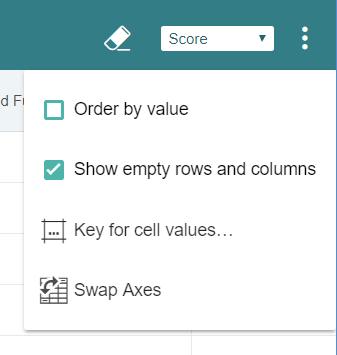 Sort Report Data Click on the double arrows in either the rows or columns to sort in ascending or descending order. Note that no arrows will appear if there is only one result in the column or row.