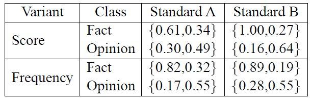 Sentence Classification Data Evaluation Results Three Approaches Similarity approach Bayes classifier Multiple Bayes