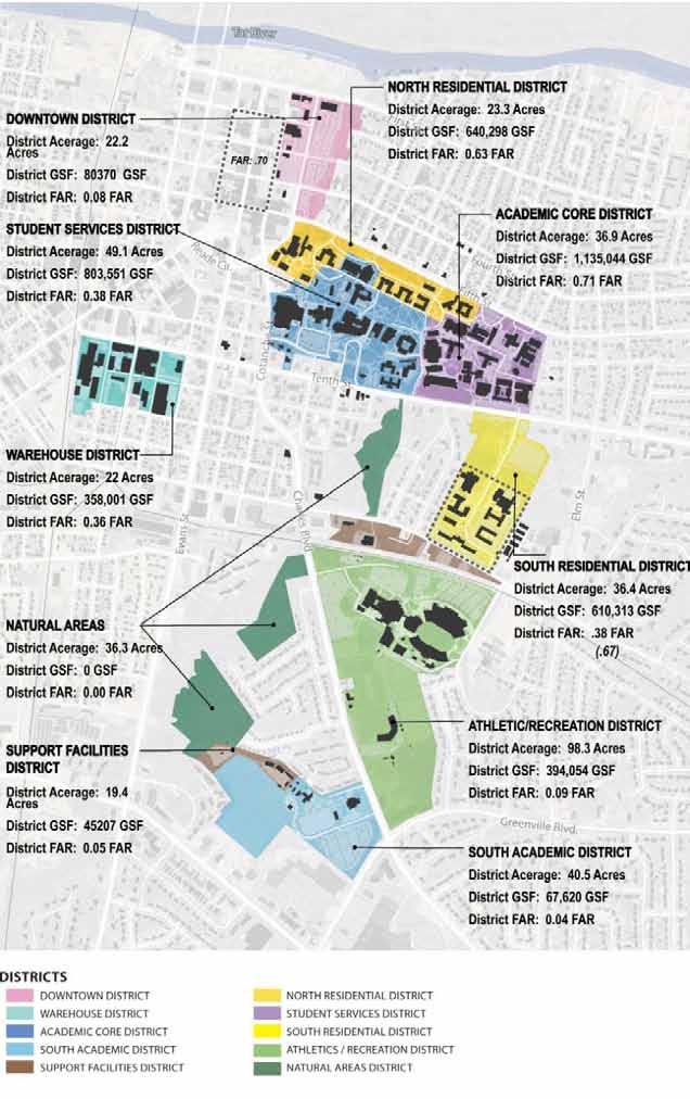 Main Campus Public Realm The Downtown District FAR is lower than a comparable sized neighbor (0.08 vs. 0.70) The Student Services District has a lower FAR compared to the academic core district (0.
