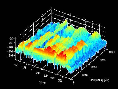 Spectrograms Spectrograms are 3D representations of any acoustic signal where a co-ordinate