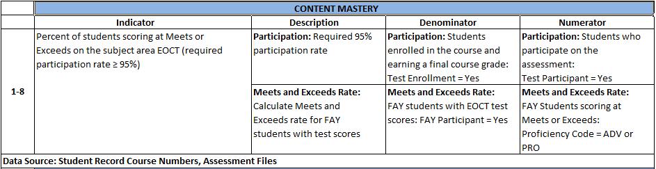 Course numbers, as submitted in SR, are reviewed to identify the students who are enrolled in EOCT courses in grades 9-12.
