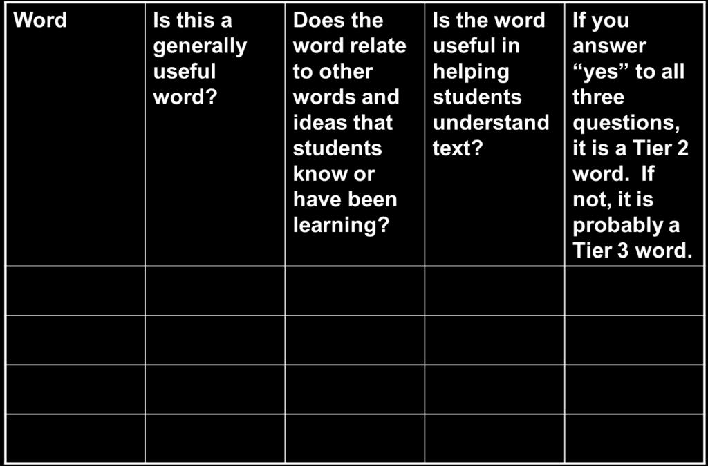 10/14/15 How I determine that a word is Tier 2 52 Building Academic Vocabulary: Word Sort Step 1: Discuss the words and meanings Step 2: Cut out strips Step 3: