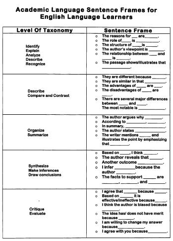 Pose follow-up questions to check for understanding comprehension using the DOK question stems.