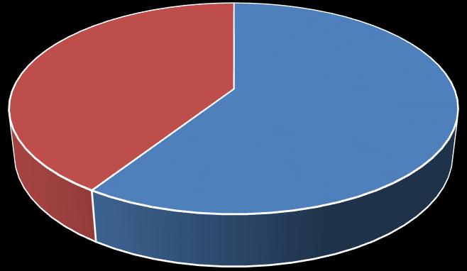 Demographic of Participants (N=318) Staff Type How long have you been working at RSCCD Faculty 51.3% Administrator 6.