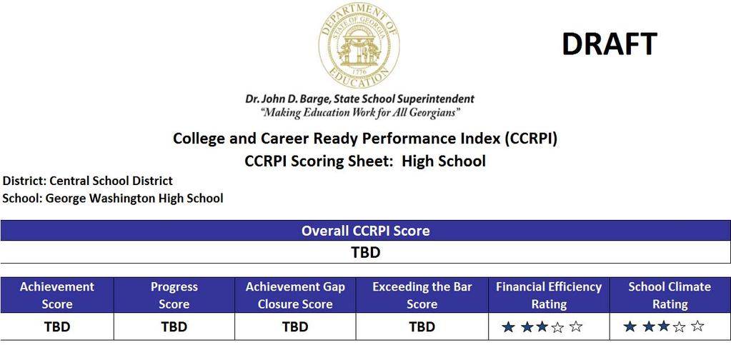 Overall Score = 100 point scale Achievement Score = All Indicators Progress Score = State Assessments (SGP application) Achievement Gap Closure = State