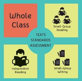 Assessment Evaluation Tool for Alignment in ELA/Literacy Grades 3 12 (AET) The goal of English language arts is for students to read, understand, and express understanding of complex texts