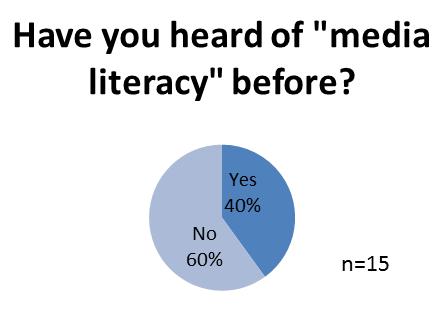 Thirty-nine students in two sections of a UH Hilo English course, Introduction to Popular Culture, were asked to evaluate the module.