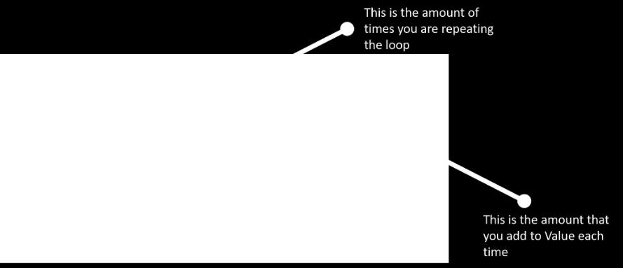 Point out that there are certain loops that happen very frequently, for example, loops where you need to keep track of how many times you have been through Sometimes, you