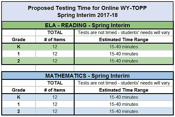 Interim Test Windows and Scheduling Students in grades K-2 in the spring must participate in one Interim reading assessment and may participate in one Interim math assessment.