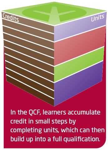 The structure of a QCF qualification There are three sizes of qualification in the QCF: Award (1 to 12 credits) Certificate (13 to 36 credits) Diploma (37 credits or more).