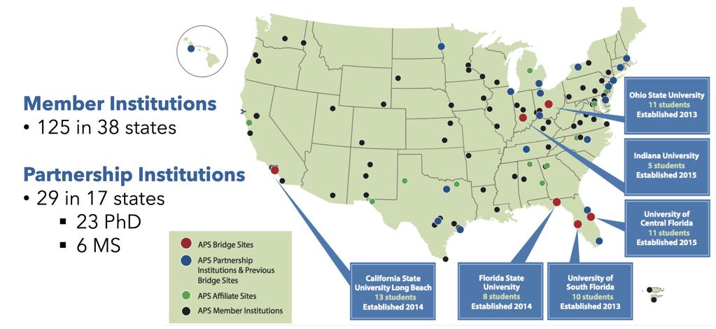 Figure 4: (Color online) National network of institutions participating in and affiliated with the APS Bridge Programs [6].