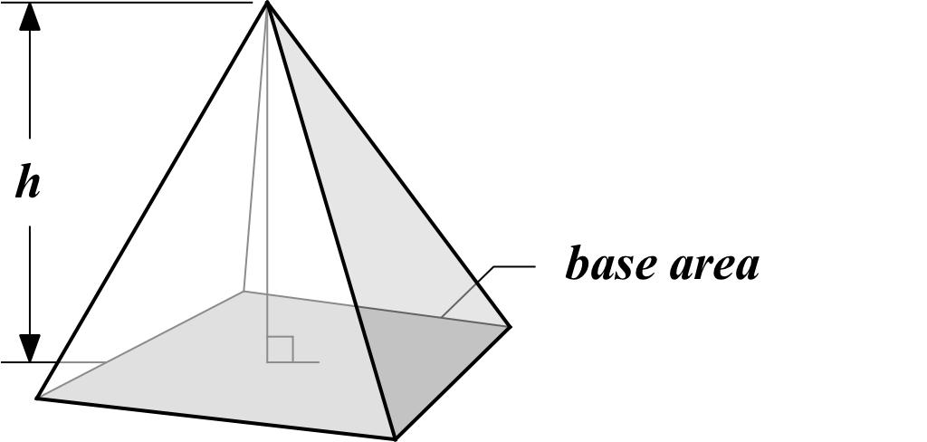 triangle: bh 2 Area of a parallelogram: bh Area of a