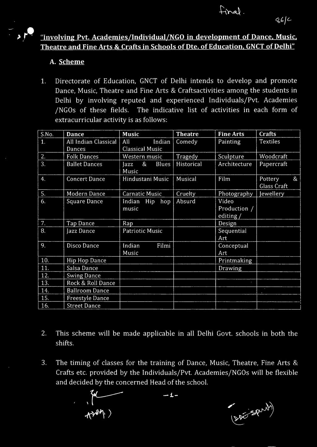 Individuals/Pvt. Academies /NGOs of these fields. The indicative list of activities in each form of extracurricular activity is as follows: S.No. Dance Music Theatre Fine Arts Crafts 1.