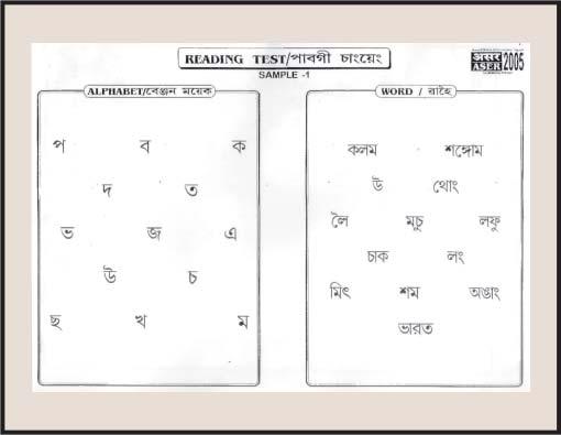 MANPUR RURAL Learning Level Reading : Children who read Arithmetic : Children who thing Letter Word Level 1 (Std 1) text Level 2 (Std 2) text thing Recognize Subtract Divide 22.9 37.2 31.4 6.3 2.3 28.