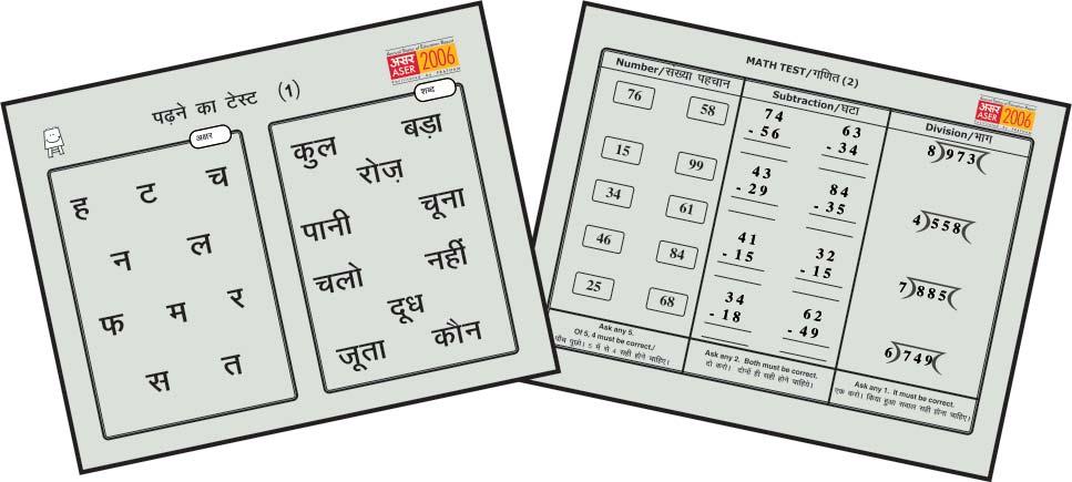 RAJASTHAN RURAL Learning Level Reading : Children who read Arithmetic : Children who thing Letter Word Level 1 (Std 1) text Level 2 (Std 2) text thing Recognize Subtract Divide 66.5 23.2 8.2 1.3 0.