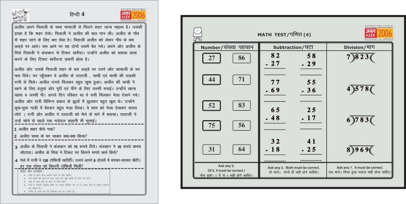 BHAR RURAL Learning Level Reading : Children who read Arithmetic : Children who thing Letter Word Level 1 (Std 1) text Level 2 (Std 2) text thing Recognize Subtract Divide 42.5 36.8 13.5 4.6 2.6 57.