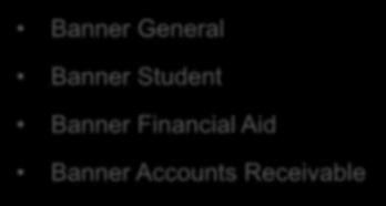 What s Available In Banner 9 Administrative Applications Self-Service Applications Banner General Banner Student Banner Financial Aid