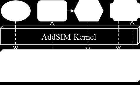(a) (b) Figure 6: Data exchange in AddSIM and AddSIM-DDS.