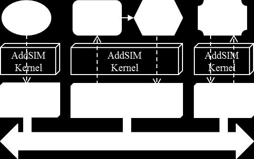 We propose the spatial service architecture for distributed AddSIM nodes, as shown in Figure 6 (b).