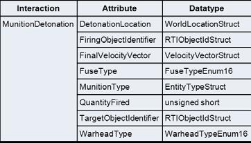 linear velocity, angular velocity of a player over time. Table 1 depicts the data structure of spatial information in AddSIM.