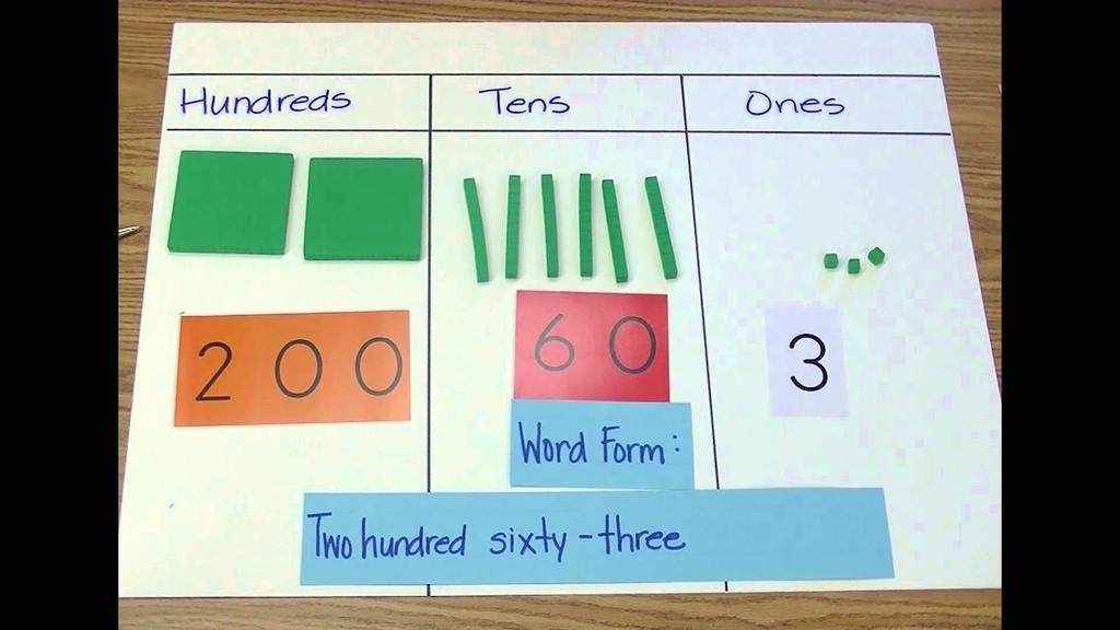 Mathematics in Year 3 During year 3, the focus of mathematics is to ensure that children become increasingly fluent with whole numbers and calculation, continuing with number facts and place value.