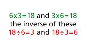 Inverse operations are opposite operations. Subtraction is the inverse of addition and division is the inverse of multiplication.