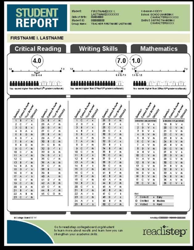 Student Score Report Scores Score ranges National percentiles