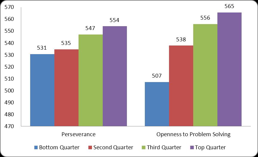 11. CBA PROBLEM SOLVING PERFORMANCE BY PERSEVERANCE AND OPENNESS
