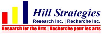 1 Hill Strategies Research Inc.