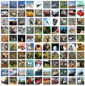 Figure 2: CIFAR-10 image examples However, one challenge that we found with the preprocessing was that the covariance matrix Σ was computed on a batch of images instead of a single image.