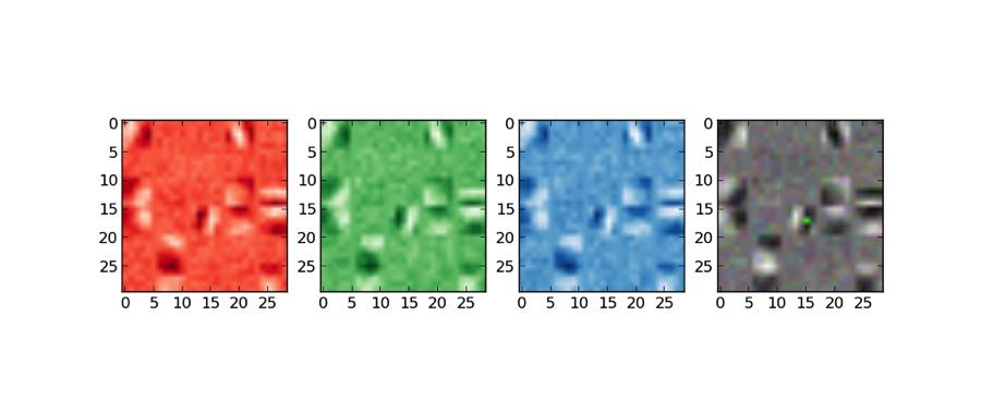 Extending to multiple channels Figure 3: Image Preprocessing To improve the results further, we extended the network to work with multiple channels so as to avoid having to convert the RGB images to