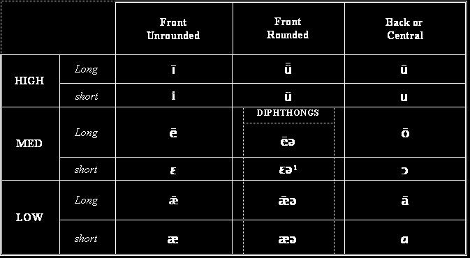 Phonemes and phonology 1. Phonemes, in contrast to phones, are defined by their function within the language system (langue). 2.