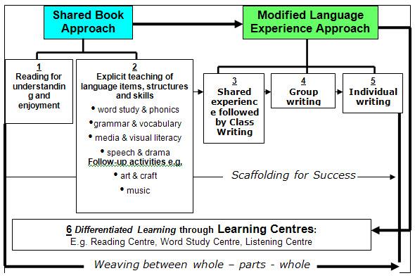 STELLAR Pedagogic Framework 6 Reading for understanding