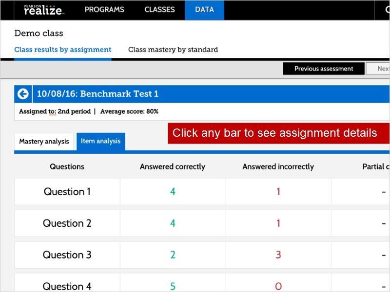 Digital Data On Pearson Realize, you can see the results of the digital assessments at a glance.