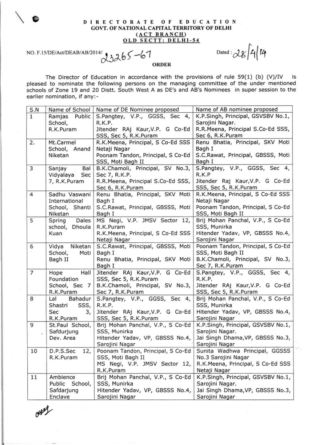 \ DIRECTORATE OF EDUCATION GOVT OF NATIONAL CAPITAL TERRITORY OF DELHI (ACT BRANCH) OLD SEcrT: DELHI-54 NO F I5IDElA,tlDEAB/ABI20 14Jj J-b 5'-C:,1 ORDER The Director of Education in accordance with