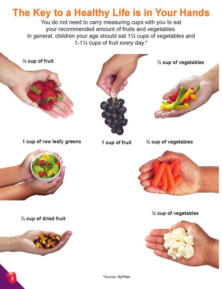 What s in a Cup? This page explains how many cups of fruits and vegetables children should be eating every day. In order for students to understand what a cup is, there are examples below using hands.
