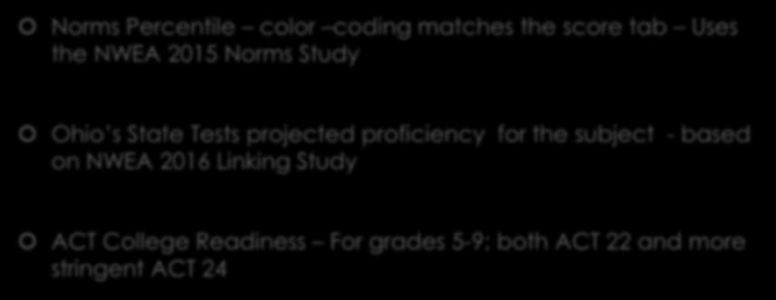Student Profile: Comparisons Norms Percentile color coding matches