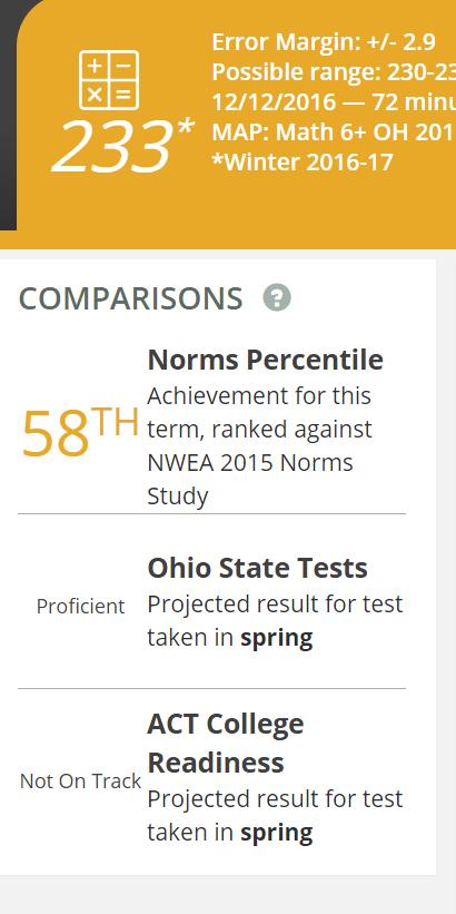 projected proficiency for the subject - based on NWEA 2016 Linking