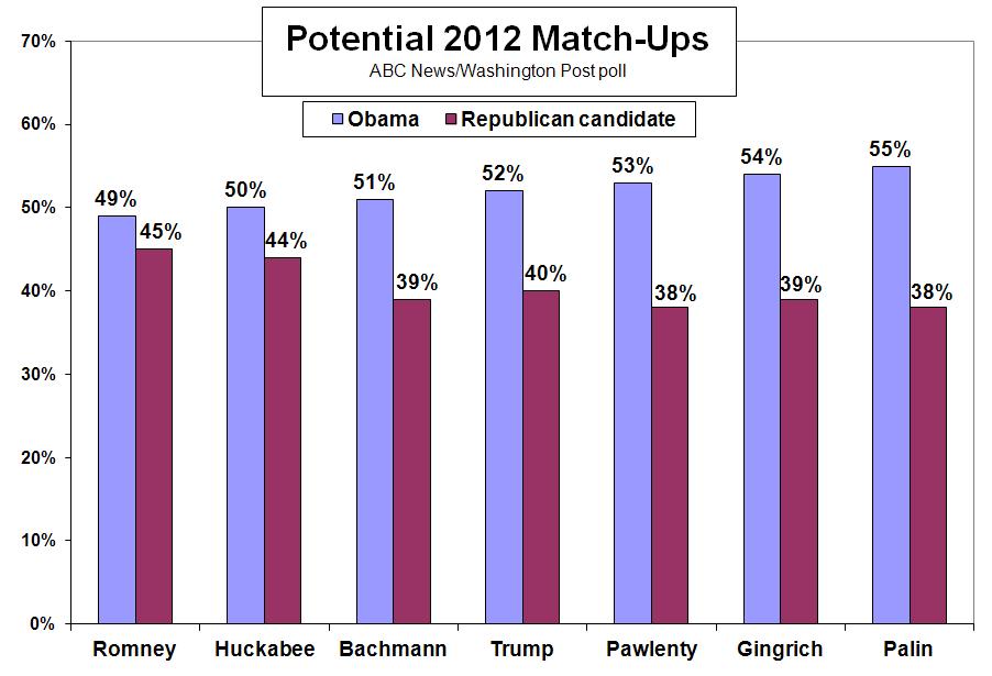 ABC NEWS/WASHINGTON POST POLL: The 2012 Election EMBARGOED FOR RELEASE AFTER 12:01 a.m.