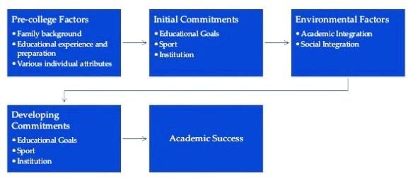 . Figure 1: Creation of a Brand Strategy. Figure 2: Structure of Educational Model.