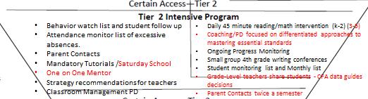 Pyramid of Interventions Tier 2- Supplemental Interventions In addition to Tier I, targeted students receive additional