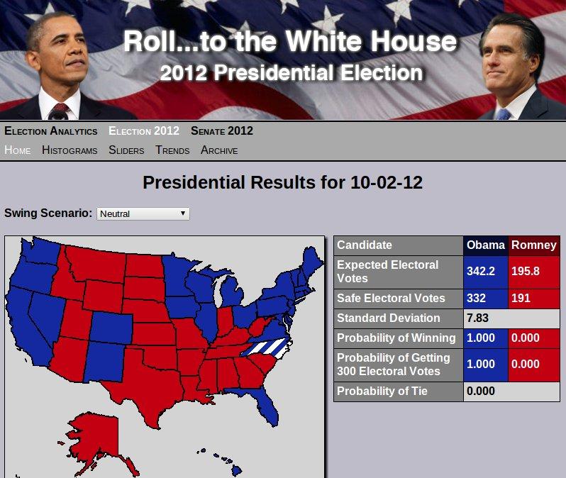 Classification example: Predicting election outcomes Election Analytics (http://electionanalytics.cs.illinois.