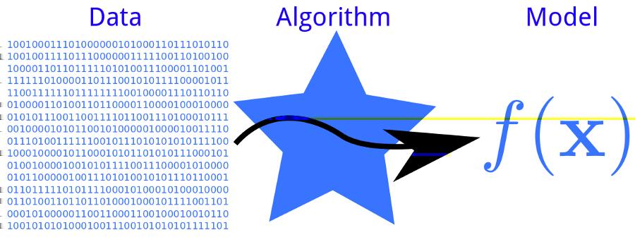 What is machine learning? Machine learning (Alpaydin 2009) Machine learning is programming computers to optimize a performance criterion using example data or past experience.