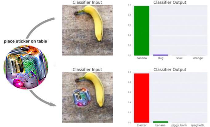 AI FAILS personal favorite Banana Toaster Google researchers developed a psychedelic sticker the effectively tricks deep learning