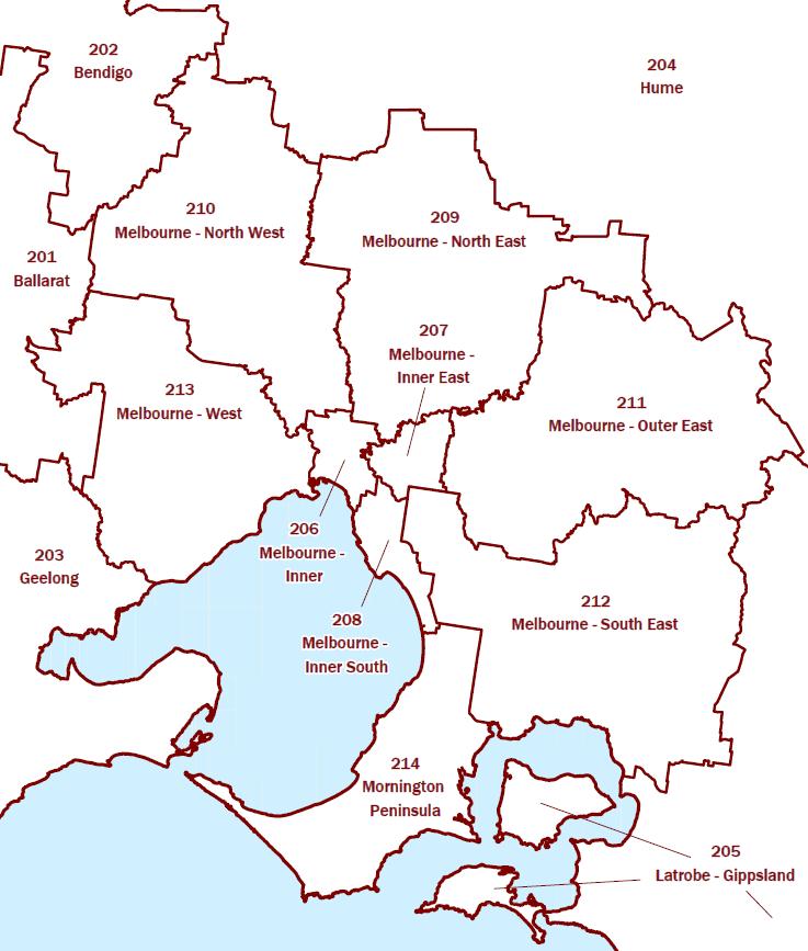 North West Bendigo Shepparton Hume Ballarat