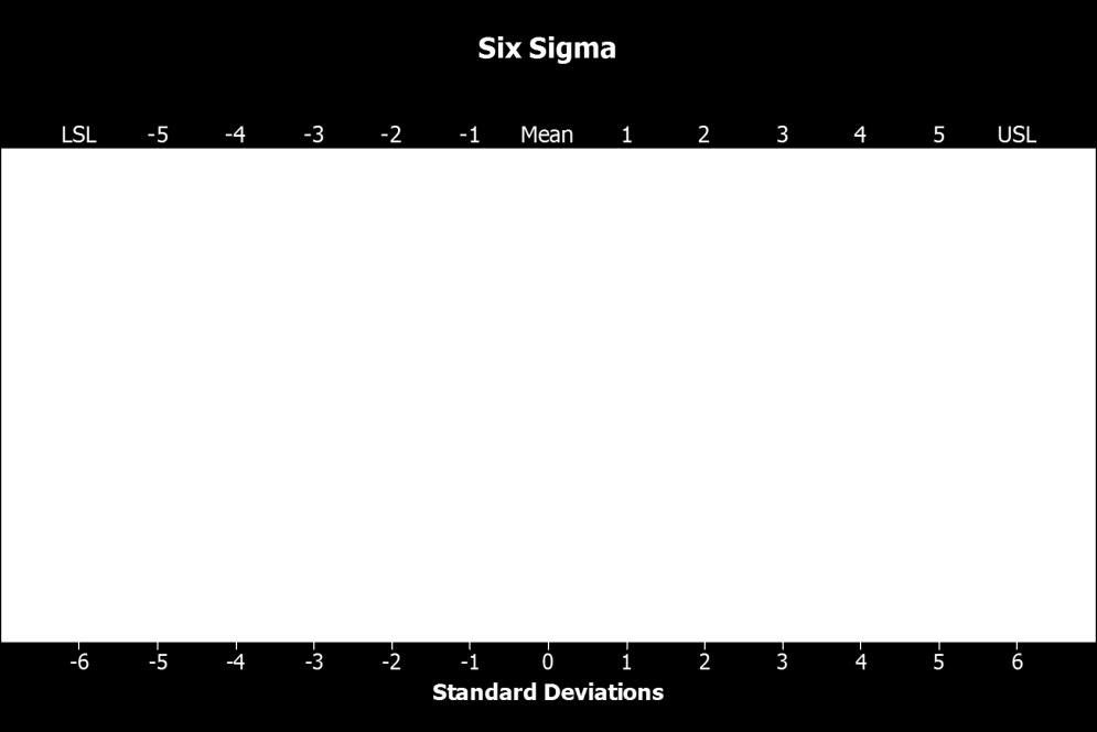 1.1 SIX SIGMA OVERVIEW 1.1.1 WHAT IS SIX SIGMA? In statistics, sigma (σ) refers to standard deviation, which is a measure of variation.