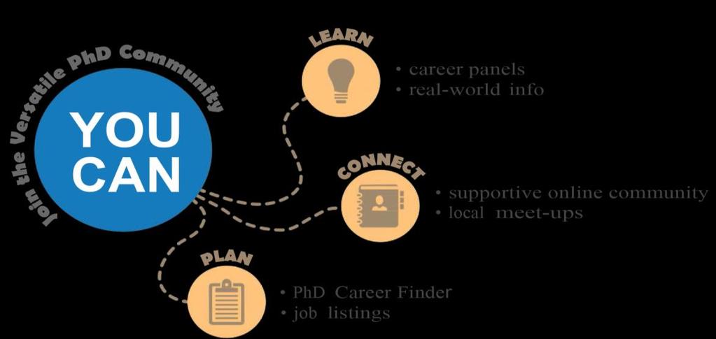 GRADUATE STUDENTS: Founded and staffed by PhDs, VPhD helps you become