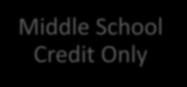 Middle School Credit Only Career Portals 7th or 8th Foods for Today 7th Introduction to Progamming