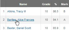 The Scores By Class page will open to the current assignment. Vertical and horizontal scroll bars are available.