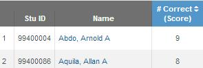 A link is available on the student name list on the left side of the Scores by Assignment page. Clicking on the student name will navigate to the Scores by Student page.